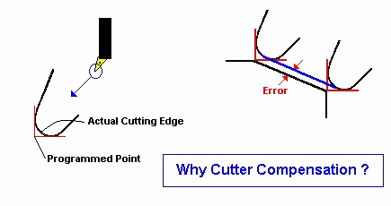 cutter_comp1